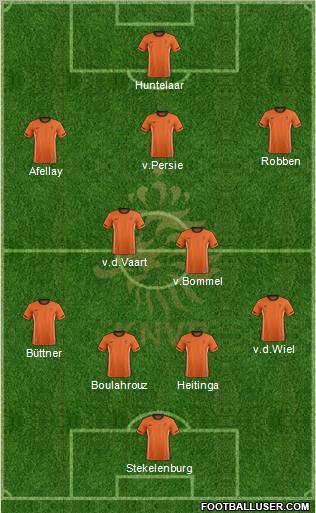 Holland Formation 2012