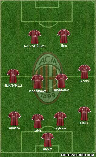 A.C. Milan Formation 2012