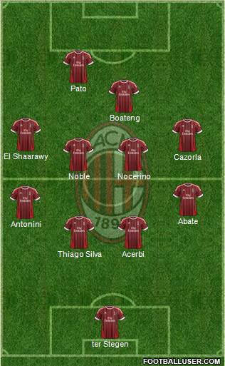 A.C. Milan Formation 2012