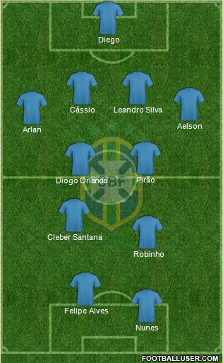 Brazil Formation 2012