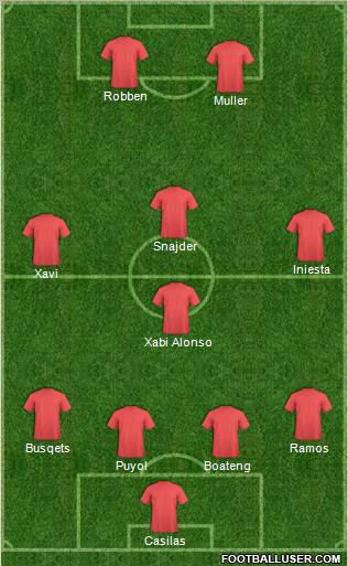 World Cup 2010 Team Formation 2012