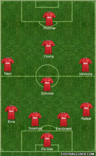 Manchester United Formation 2012