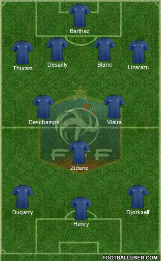 France Formation 2012