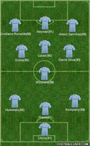 Manchester City Formation 2012