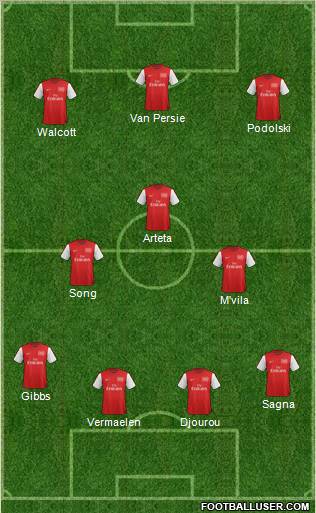 Arsenal Formation 2012