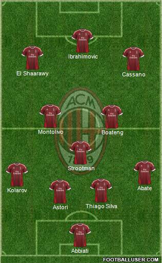 A.C. Milan Formation 2012