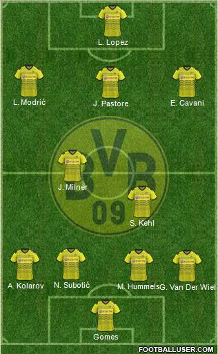 Borussia Dortmund Formation 2012