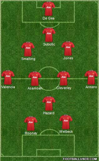 Manchester United Formation 2012