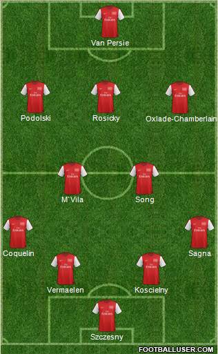 Arsenal Formation 2012