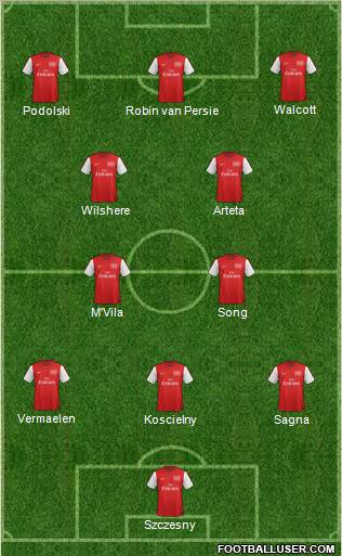 Arsenal Formation 2012