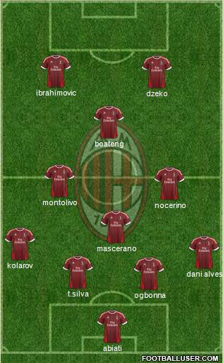 A.C. Milan Formation 2012