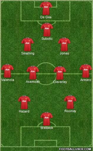 Manchester United Formation 2012