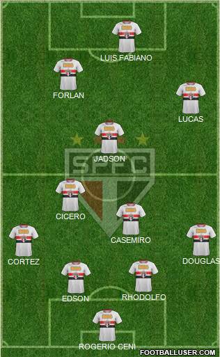São Paulo FC Formation 2012