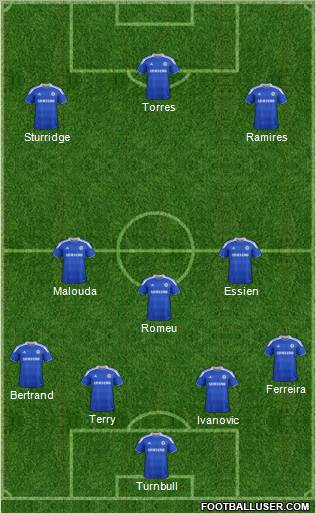 Chelsea Formation 2012