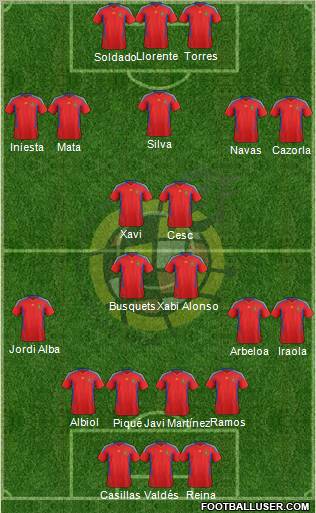 Spain Formation 2012