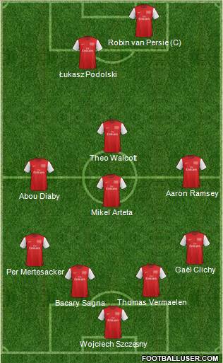 Arsenal Formation 2012