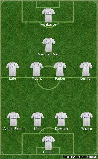 Tottenham Hotspur Formation 2012