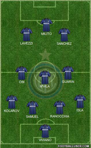F.C. Internazionale Formation 2012