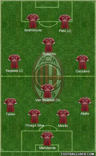 A.C. Milan Formation 2012
