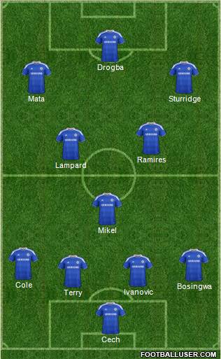 Chelsea Formation 2012