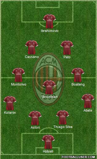 A.C. Milan Formation 2012