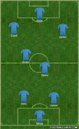 Dream Team Formation 2012