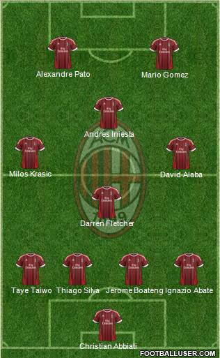 A.C. Milan Formation 2012