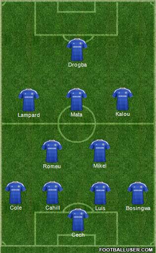 Chelsea Formation 2012