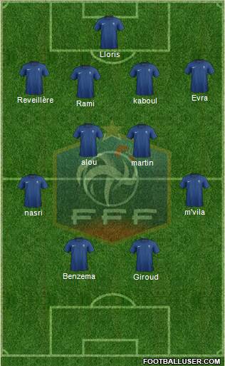France Formation 2012