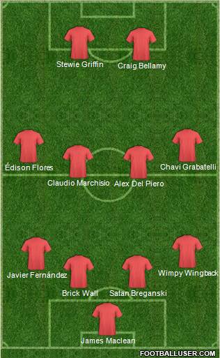 Football Manager Team Formation 2012