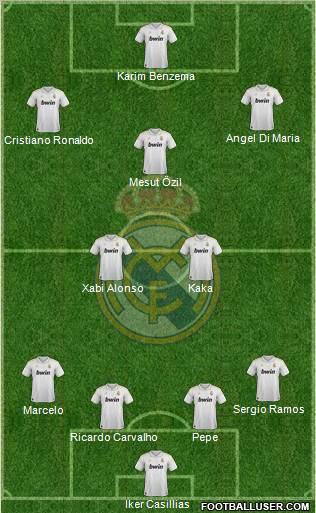 Real Madrid C.F. Formation 2012