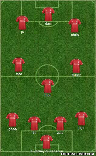 Liverpool Formation 2012
