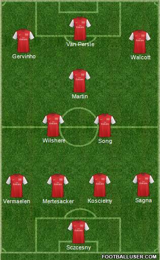 Arsenal Formation 2012