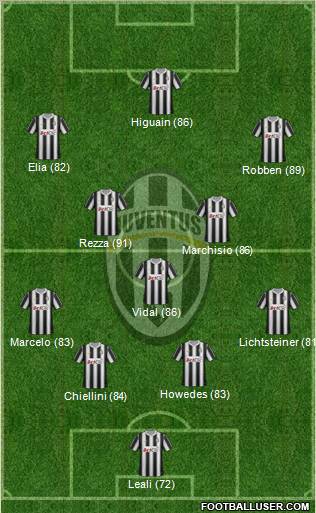 Juventus Formation 2012