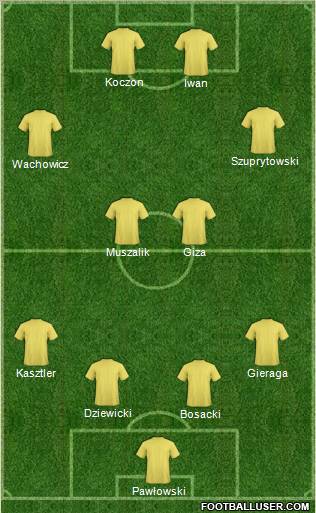 Dream Team Formation 2012