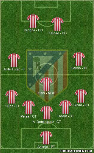 C. Atlético Madrid S.A.D. Formation 2012