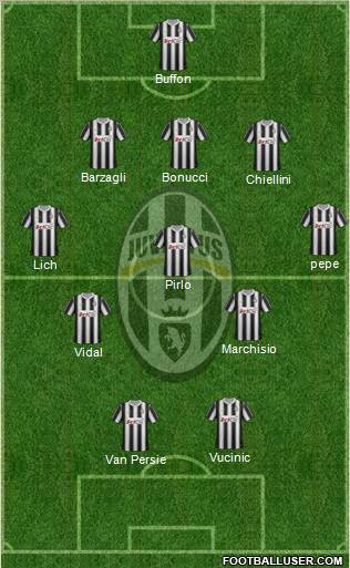 Juventus Formation 2012