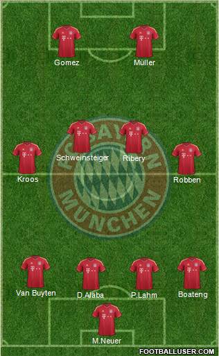 FC Bayern München Formation 2012
