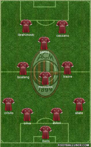 A.C. Milan Formation 2012