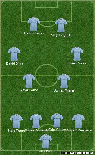 Manchester City Formation 2012