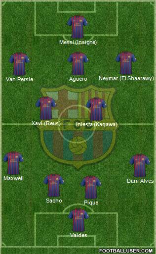 F.C. Barcelona Formation 2012