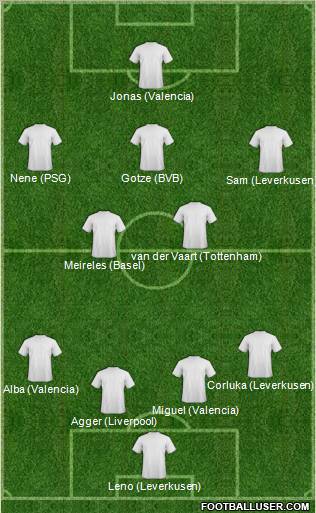 Fifa Team Formation 2012