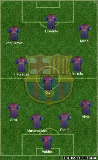 F.C. Barcelona Formation 2012