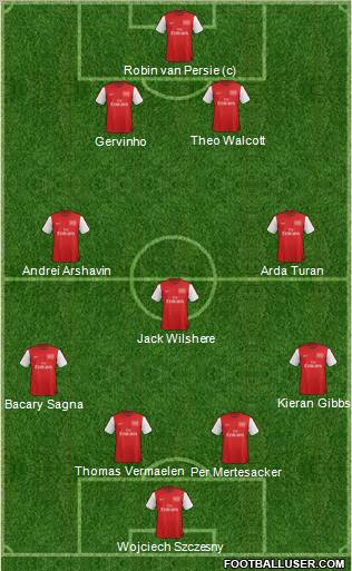 Arsenal Formation 2012