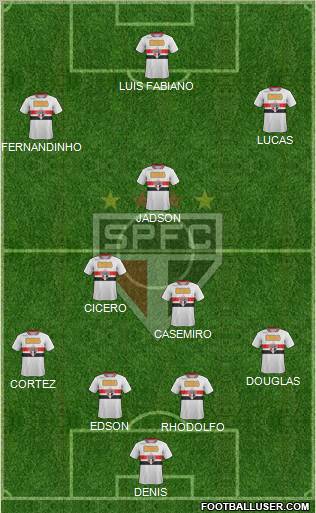 São Paulo FC Formation 2012