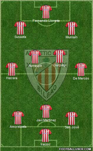 Athletic Club Formation 2012