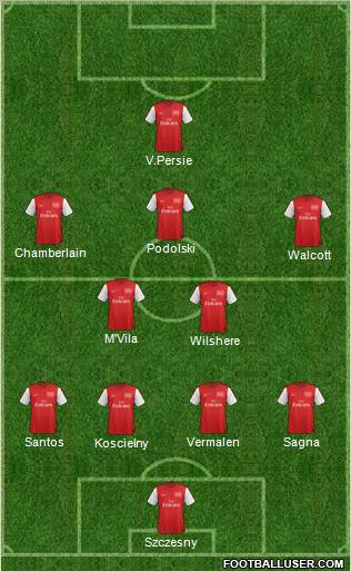 Arsenal Formation 2012