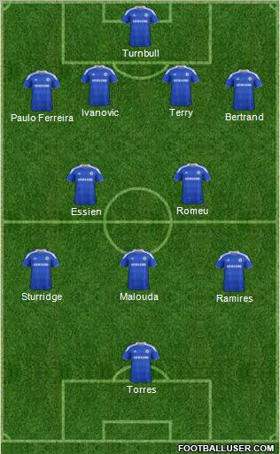 Chelsea Formation 2012