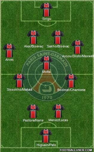 Paris Saint-Germain Formation 2012