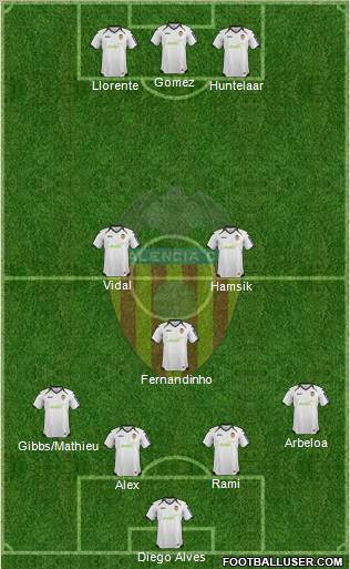 Valencia C.F., S.A.D. Formation 2012